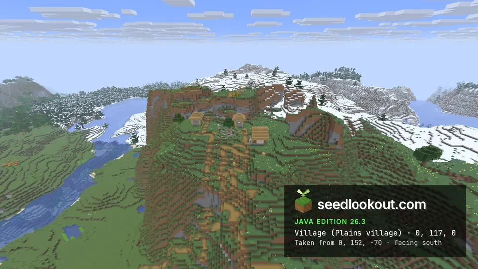 Plains village houses on a flat grassy hilltop with steep sides, a river below and snowy slopes behind