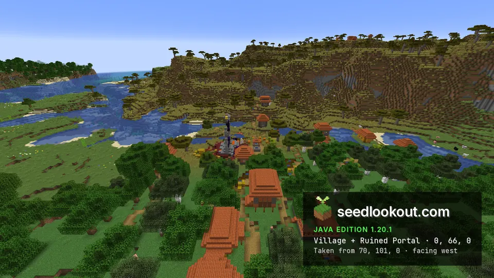 Orange-roofed savanna village houses among dark forest trees, with a river and acacia-topped hills beyond