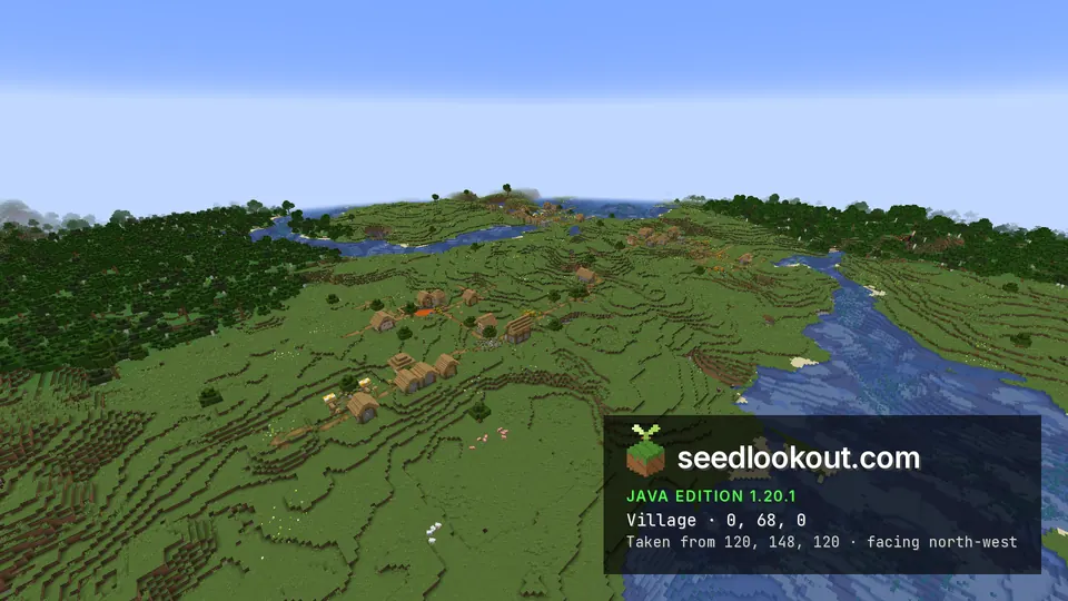 Wide view of three plains villages in a line across grassland between rivers, Minecraft triple village seed 6878713344